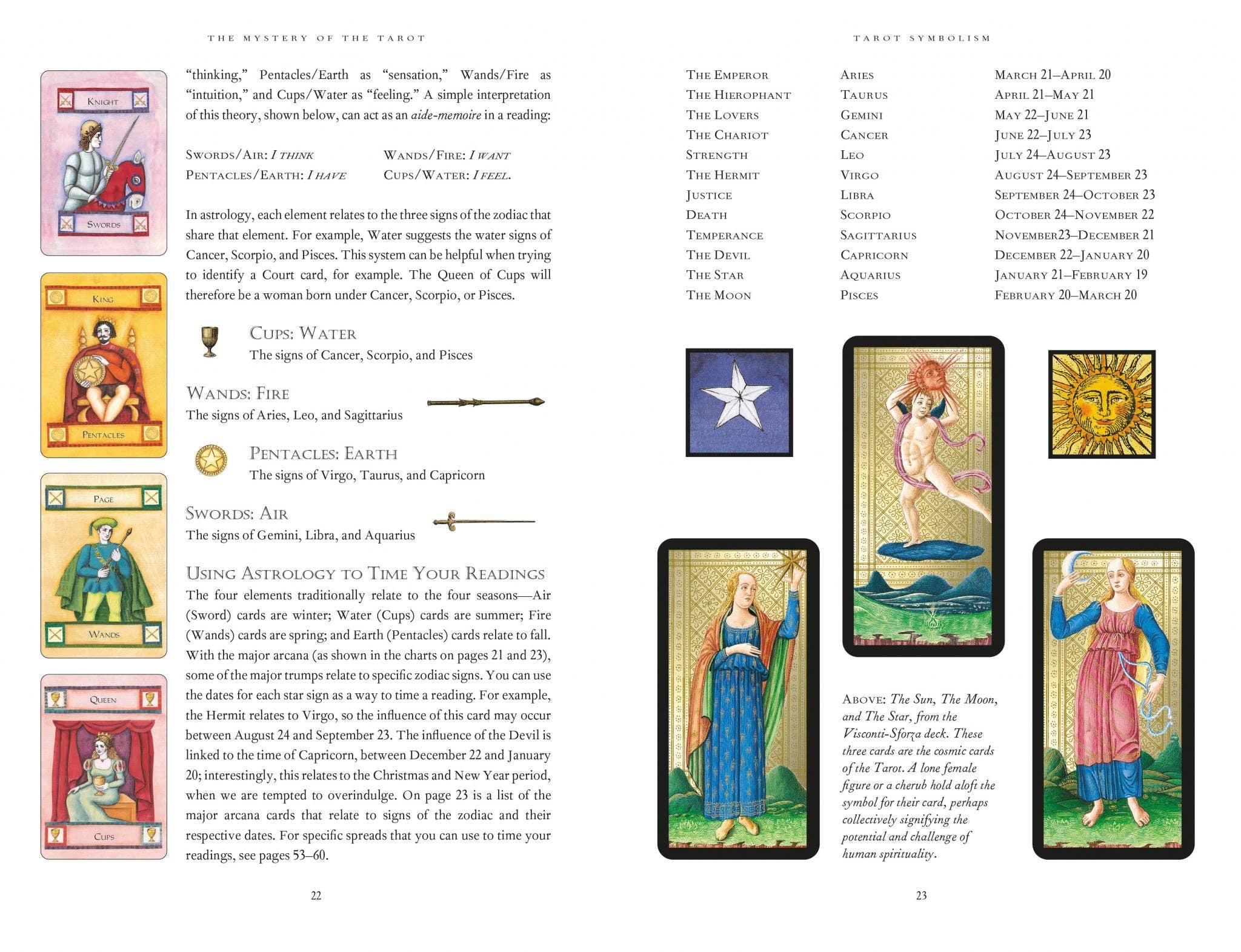 Understanding Tarot
